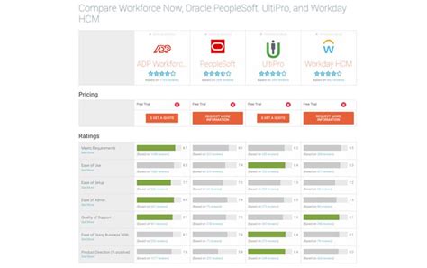 PSA Product Comparison Report G2 Crowd .